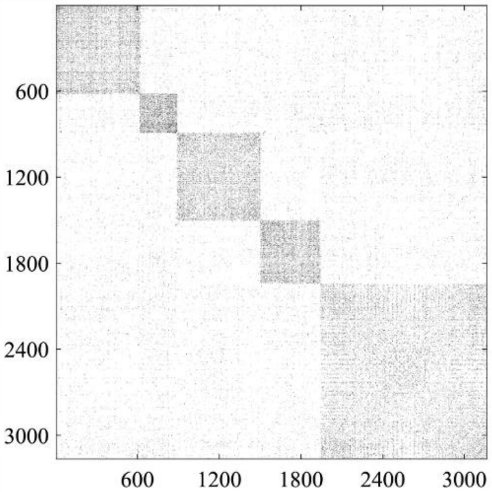 Urban functional area identification method based on multi-subspace model