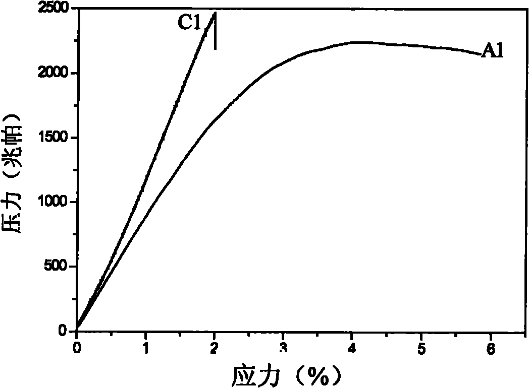 Zirconium base amorphous composite material and preparation method thereof