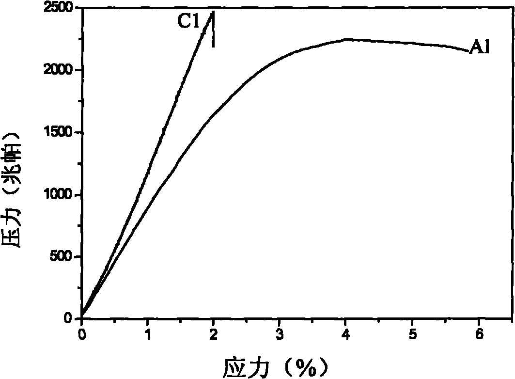 Zirconium base amorphous composite material and preparation method thereof