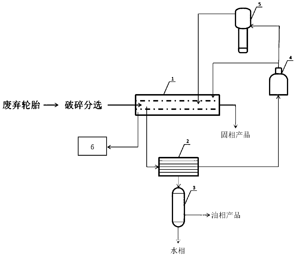 System and method for continuous and efficient gasification recycling of waste tires