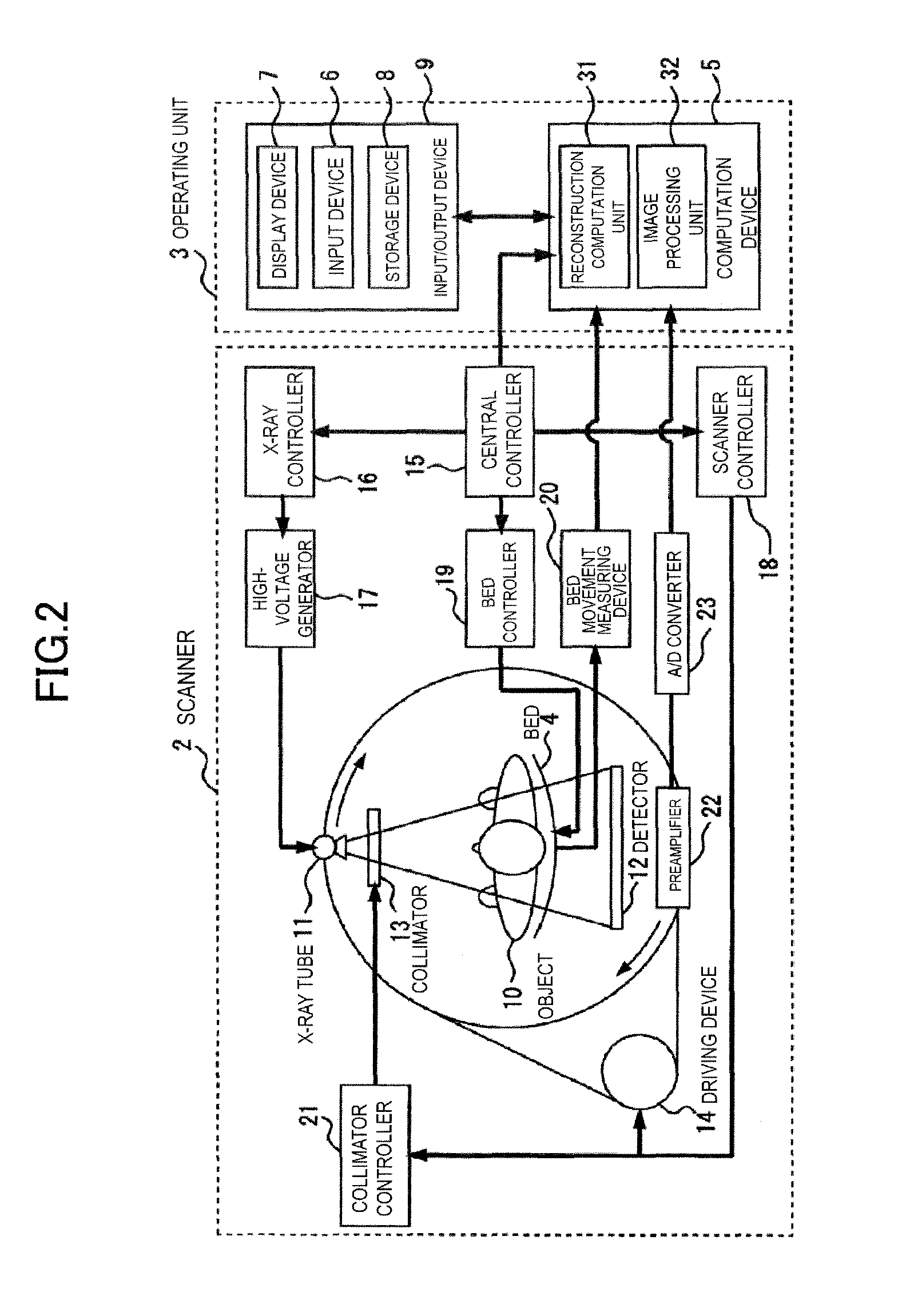 X-ray CT apparatus and image reconstruction method