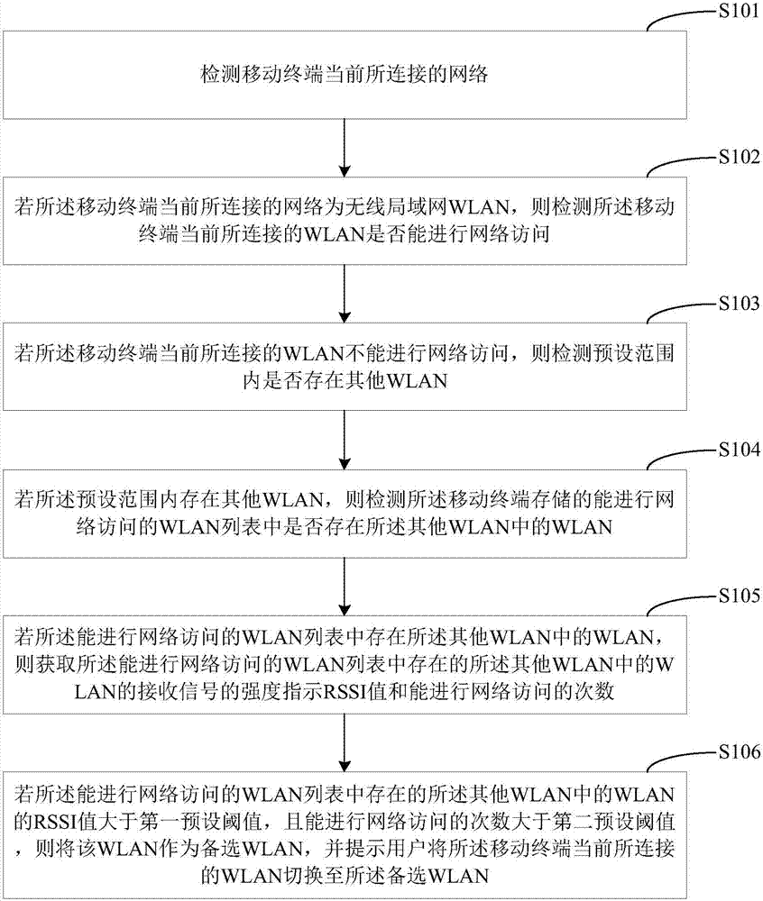 Network switching method, mobile terminal and computer-readable storage medium