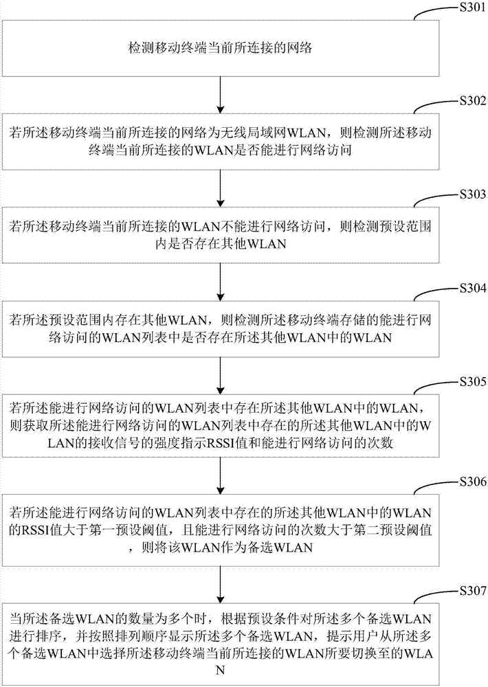 Network switching method, mobile terminal and computer-readable storage medium