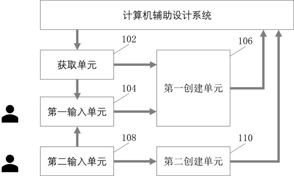 Device and method for providing allowable assignment range of multiple parameters in computer aided design system