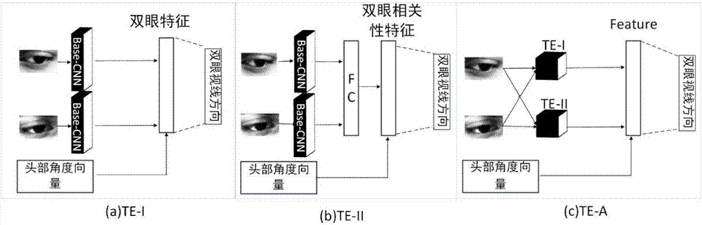 Joint sight line direction calculation method of left and right eye images of human eyes