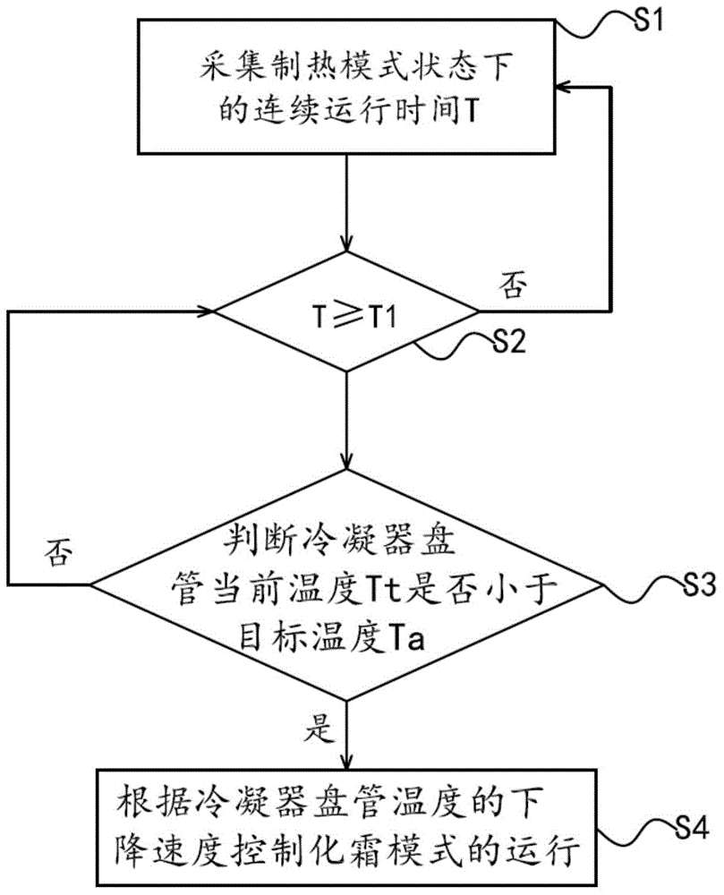 Control method and system for defrosting judgment of air conditioner