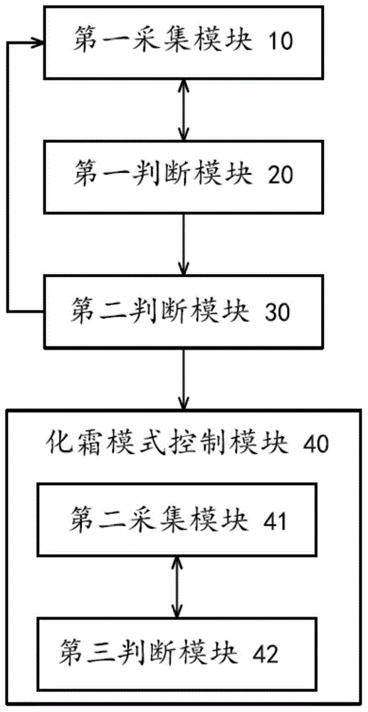 Control method and system for defrosting judgment of air conditioner