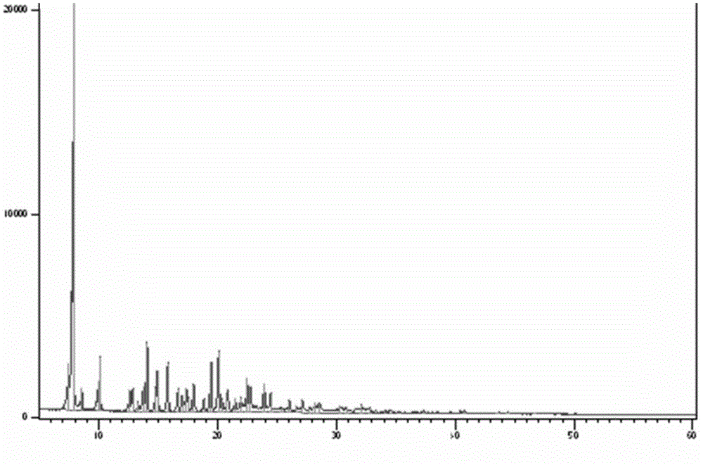 Crystal forms of cabazitaxel and preparation method thereof