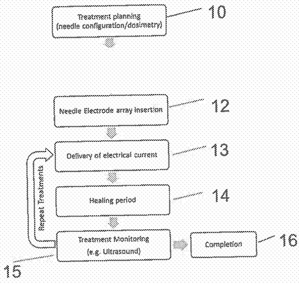 Method and device for electrochemical therapy of skin and related soft tissues