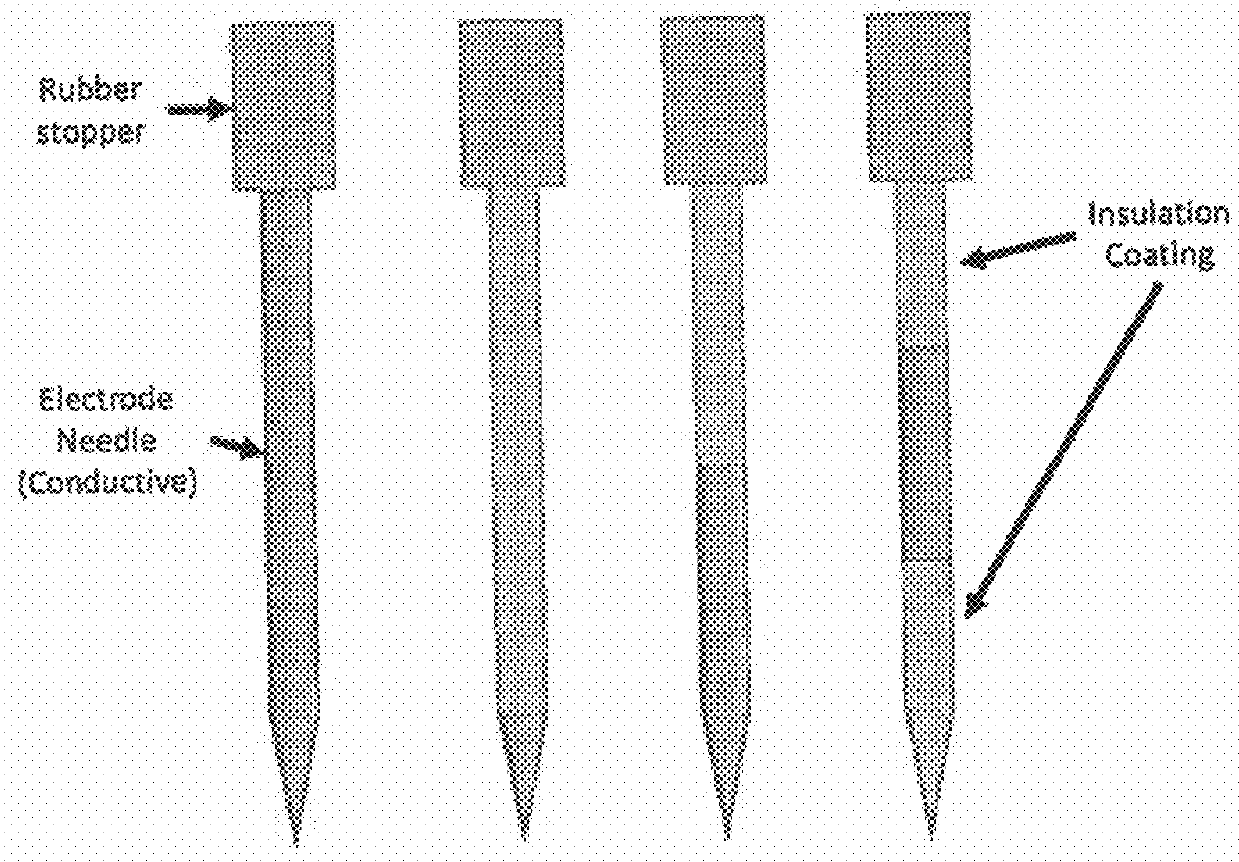 Method and device for electrochemical therapy of skin and related soft tissues