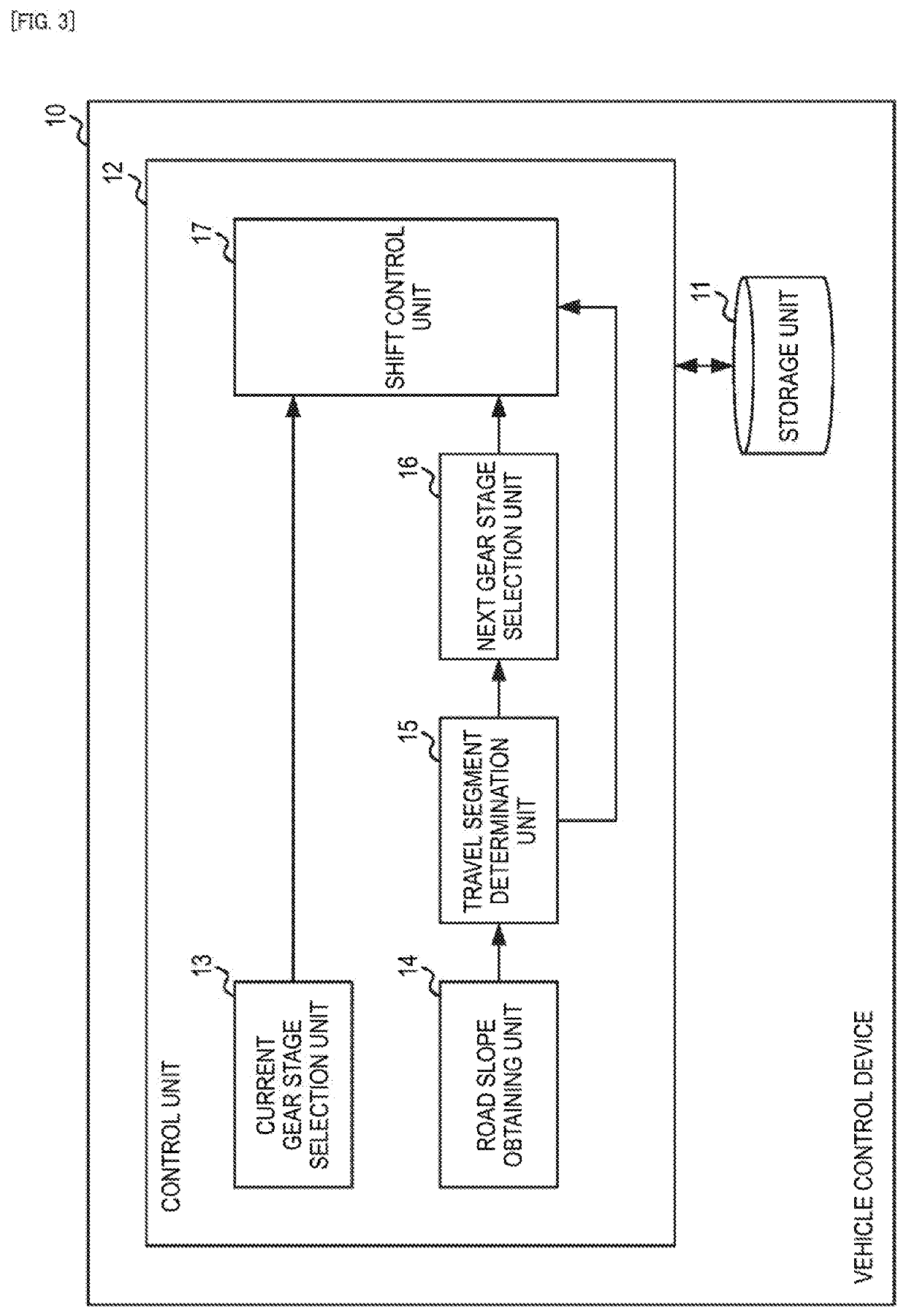 Vehicle control device and vehicle control method