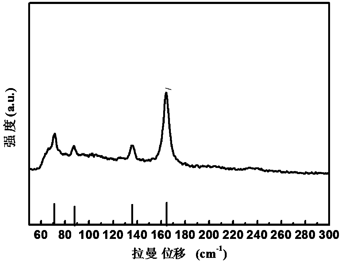 A kind of lithium-ion/sodium-ion battery composite negative electrode material and preparation method thereof