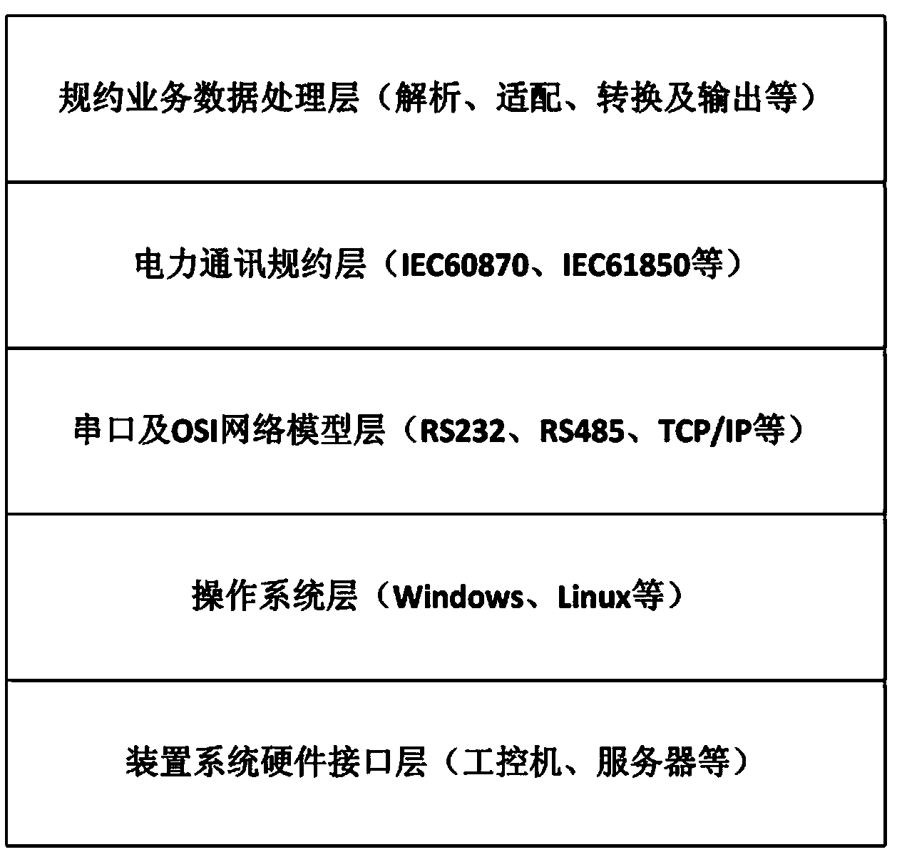 Power communication protocol conversion integrated device system