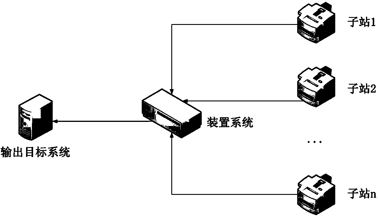 Power communication protocol conversion integrated device system