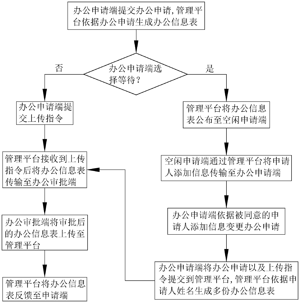 Intelligent cooperative office management method