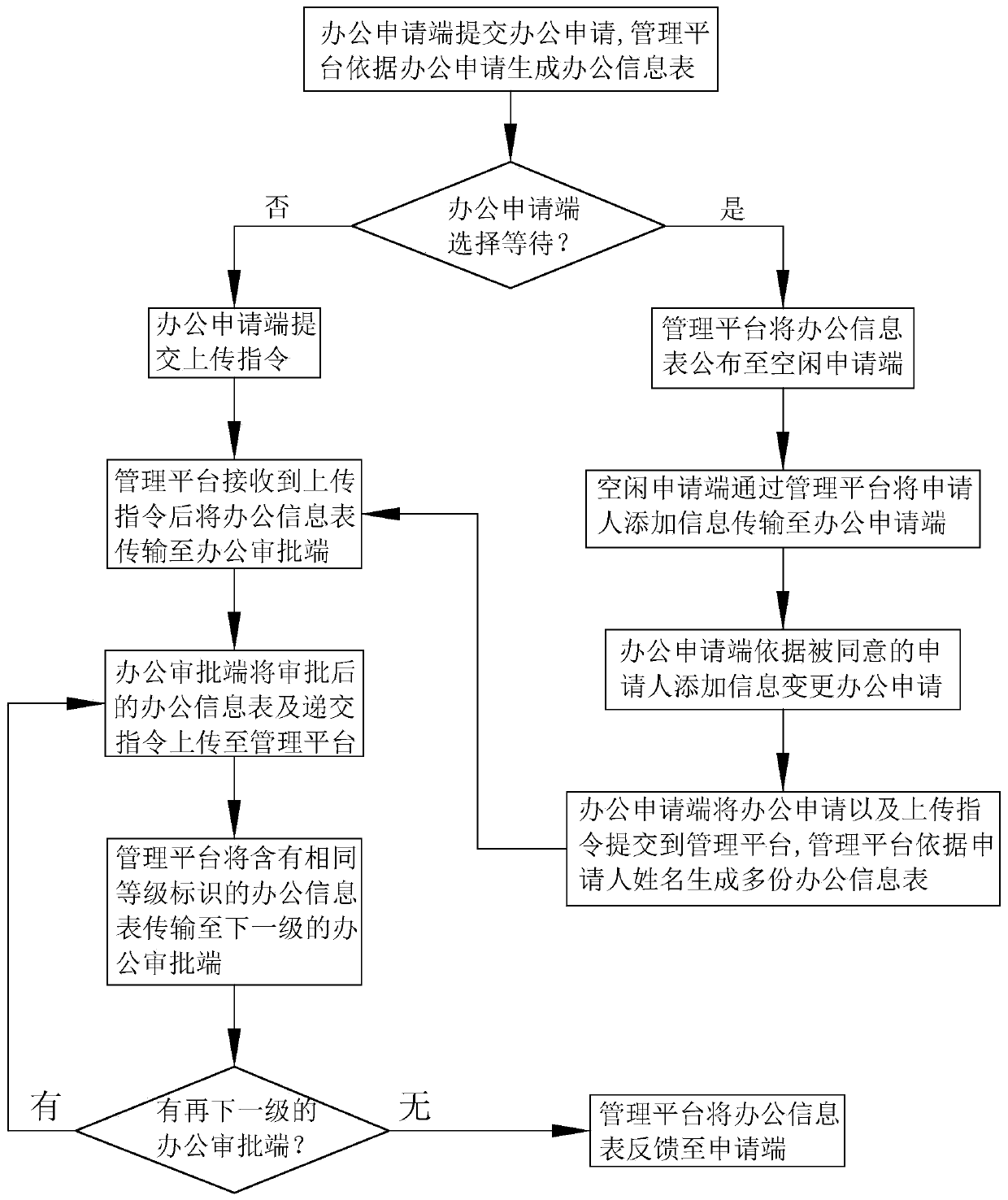 Intelligent cooperative office management method