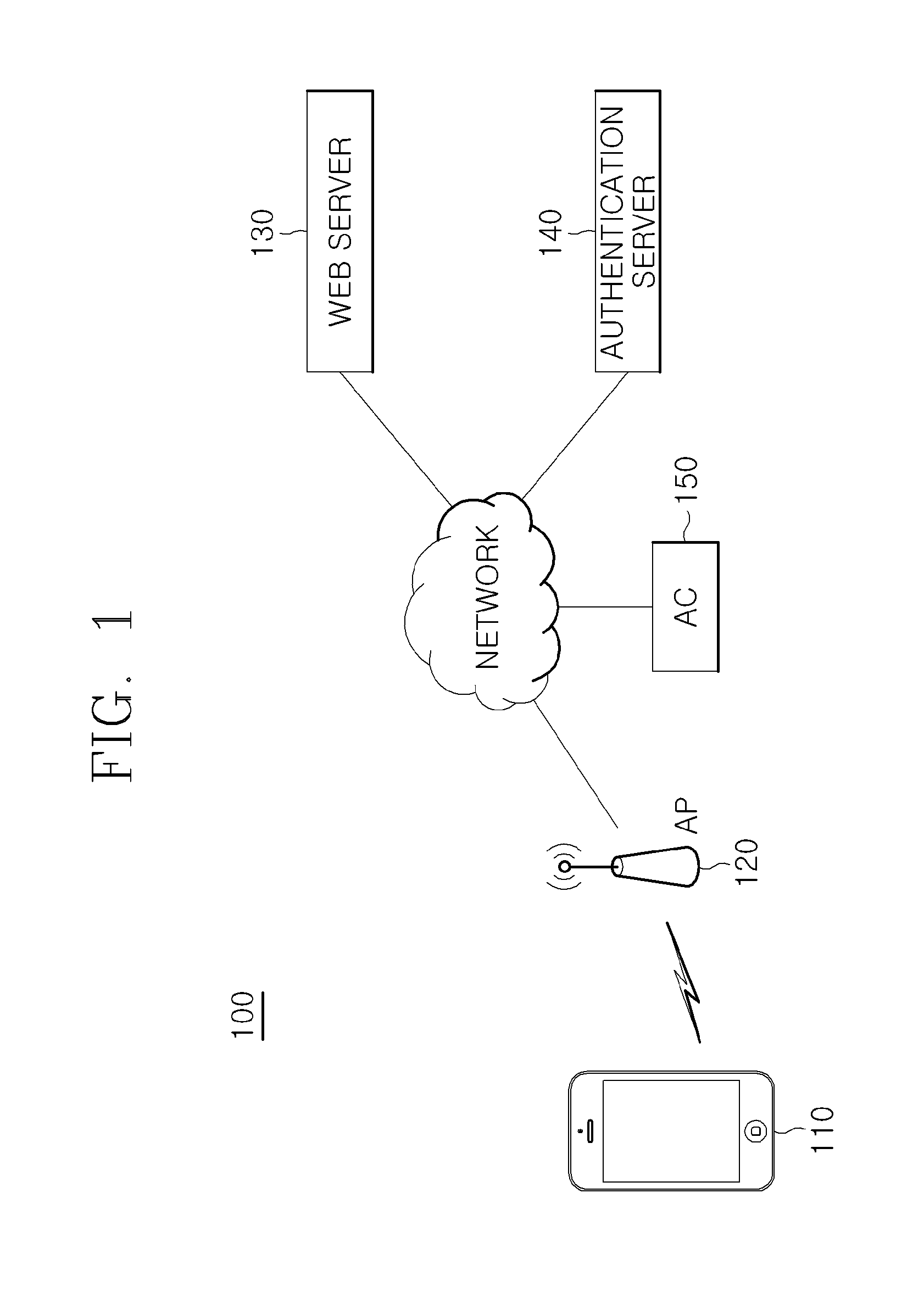 Method and device for web redirect authentication in WIFI roaming based on ac and ap interworking