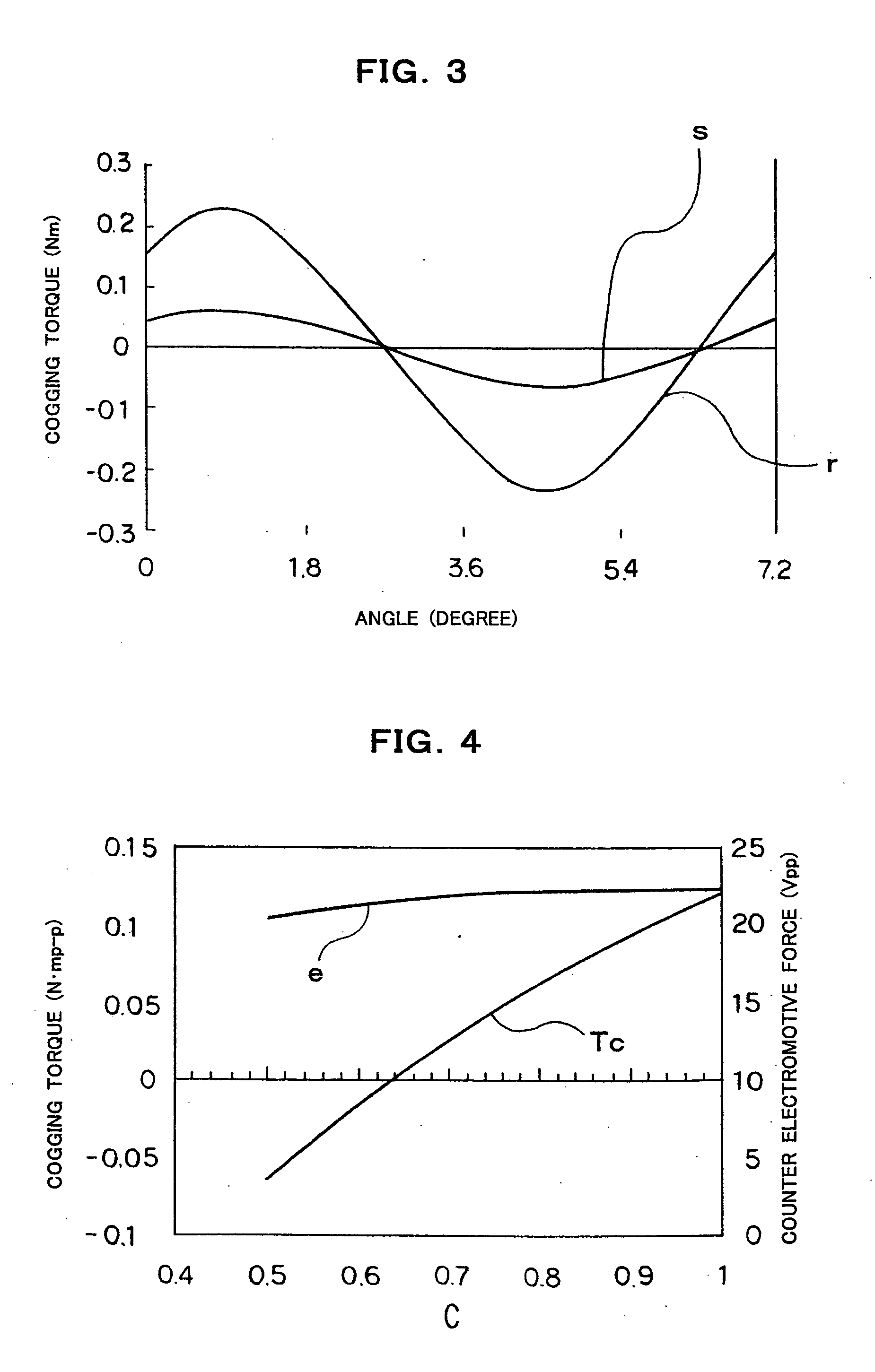 Multi-polar rotary machine