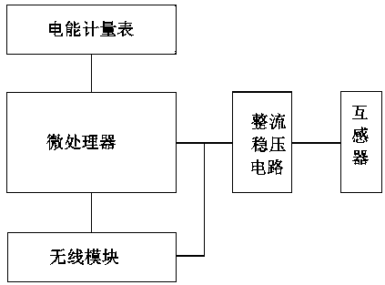 Line loss detection method of power supply circuit