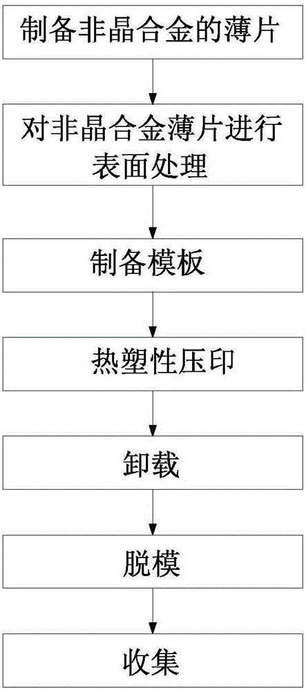 Preparation method of amorphous alloy-based metal micrometer tube