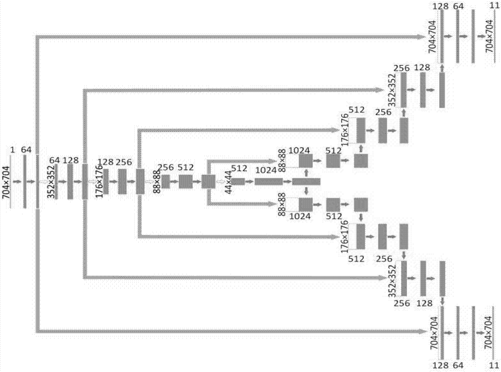 Tissue classification method and device based on cardiovascular IVOCT images