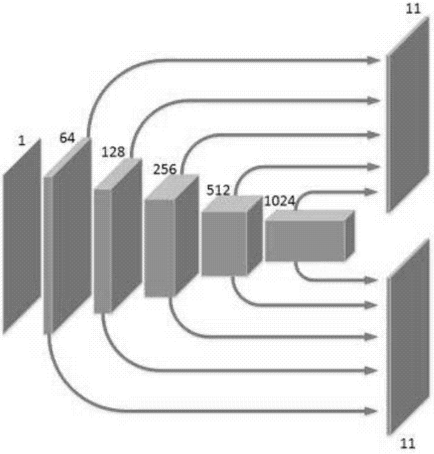 Tissue classification method and device based on cardiovascular IVOCT images