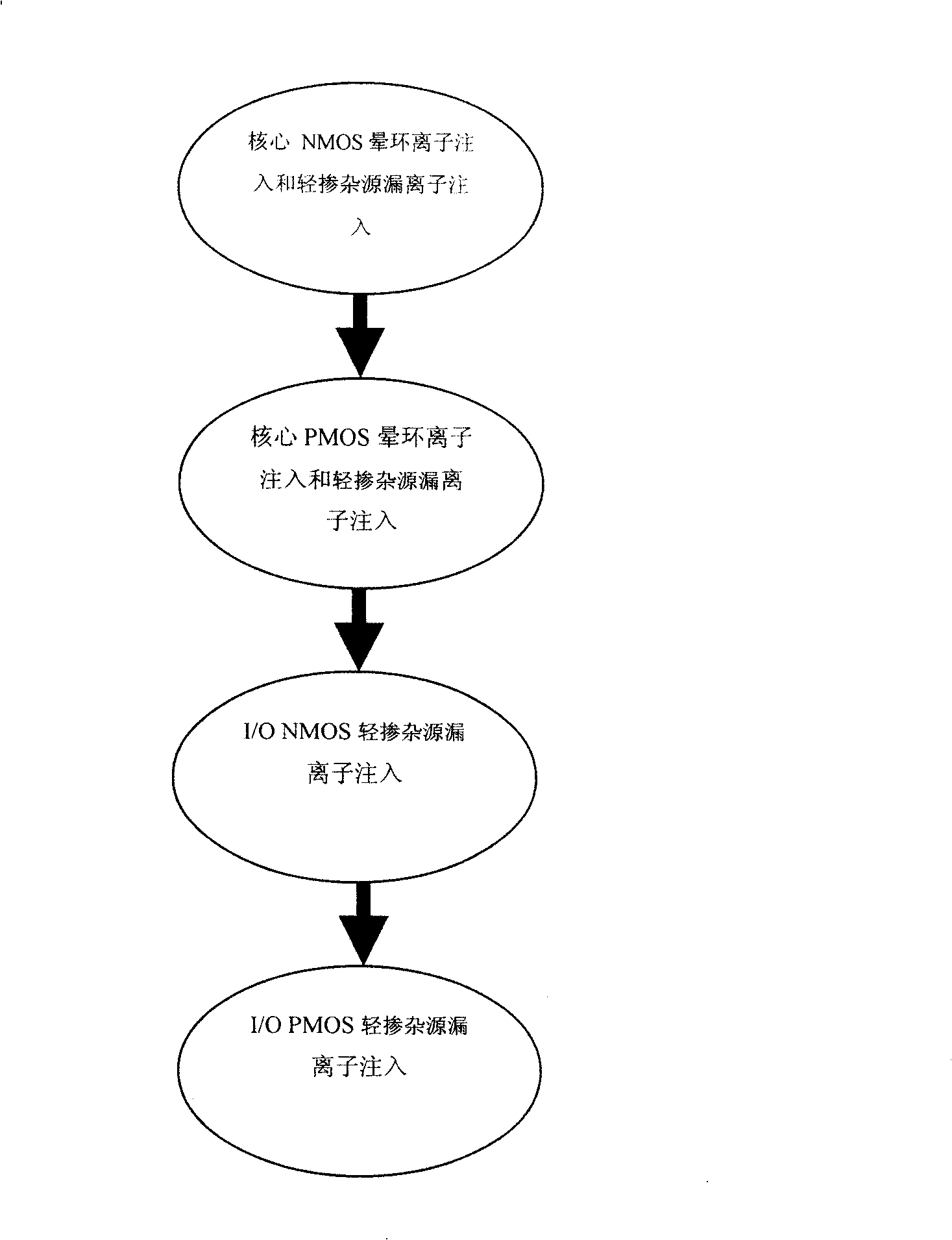 Method for improving voltage distribution of component threshold value