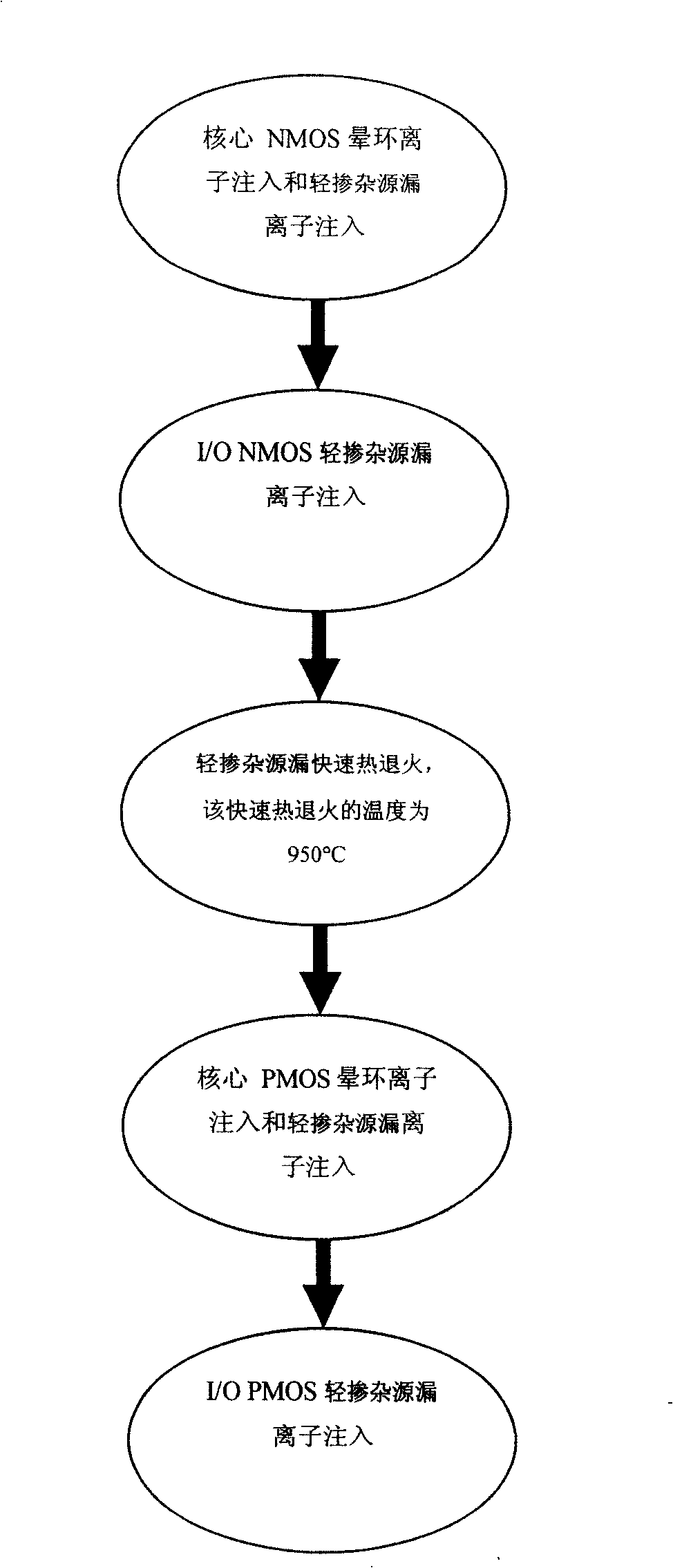 Method for improving voltage distribution of component threshold value