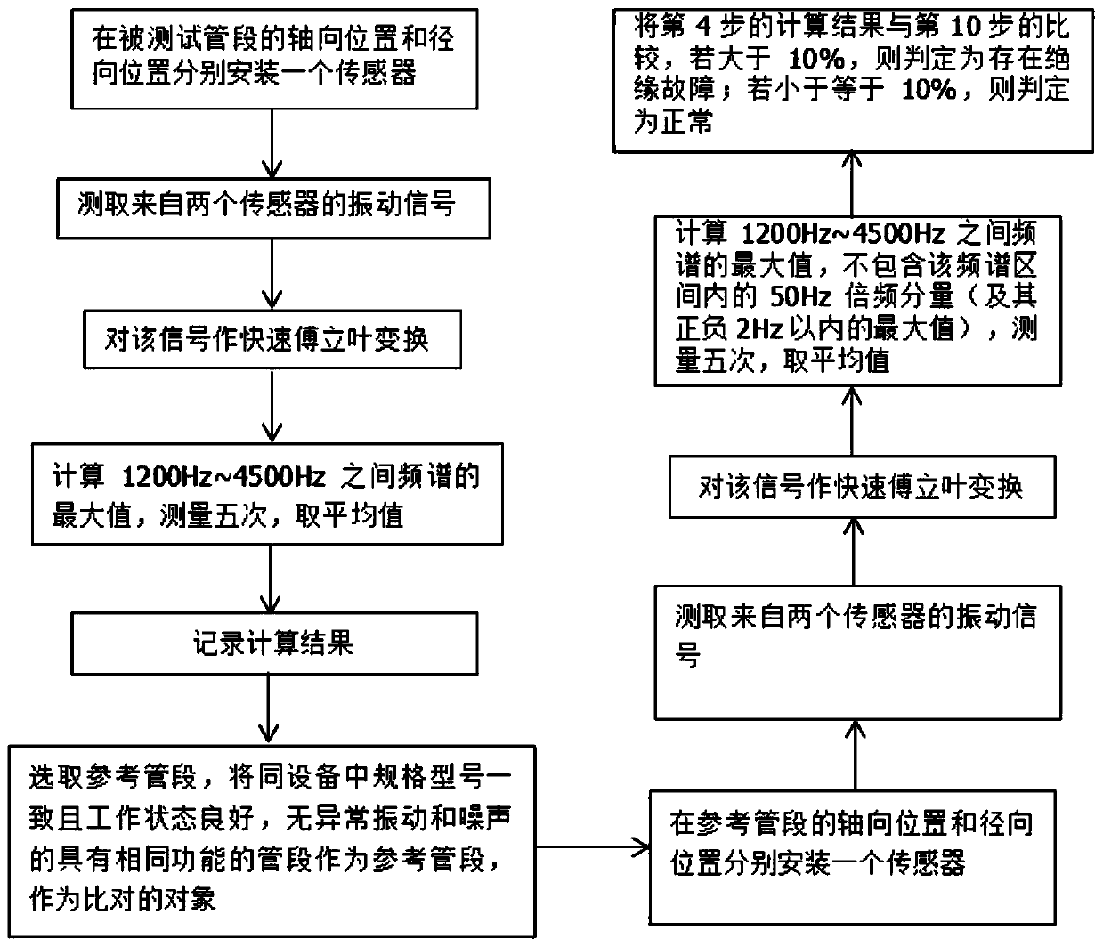 Combined electric appliance partial discharge vibration detection method