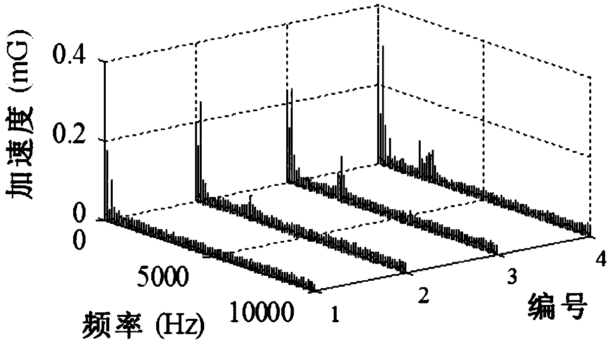 Combined electric appliance partial discharge vibration detection method