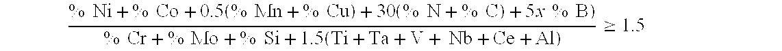 High-chromium nitrogen containing castable alloy