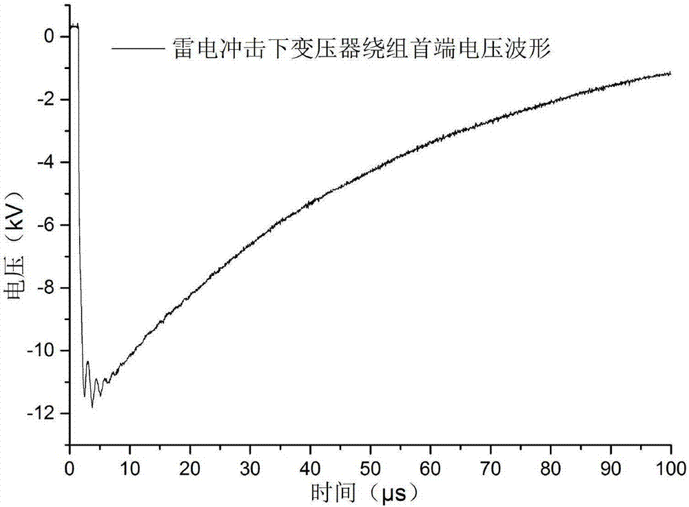 Fault diagnosis method of transformer lightning Impulse based on big data