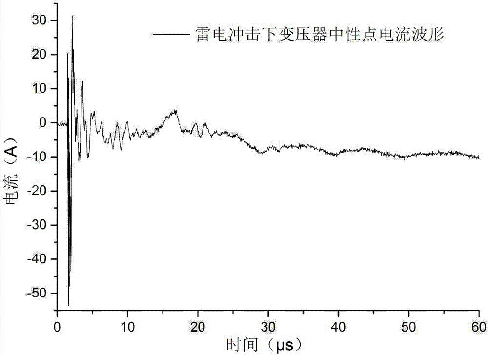 Fault diagnosis method of transformer lightning Impulse based on big data