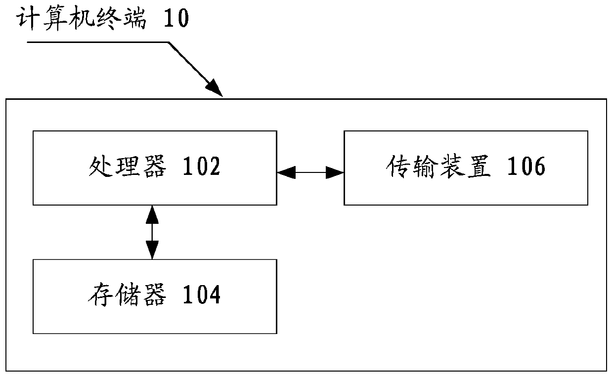 Vulnerability detection method, device and system