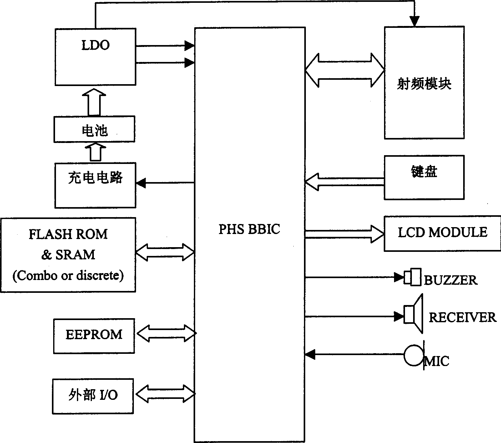 Encrypting and de-encrypting method for personal hand-held communication system cell phone identification information