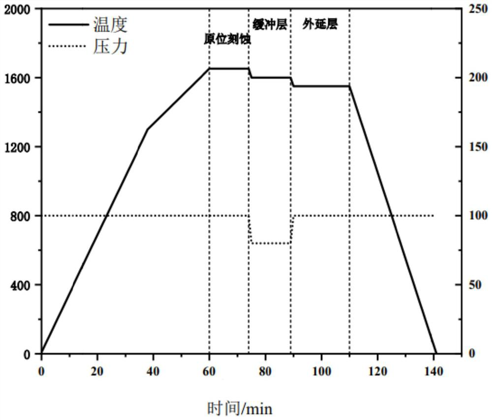 Method for improving growth quality of silicon carbide epitaxial film