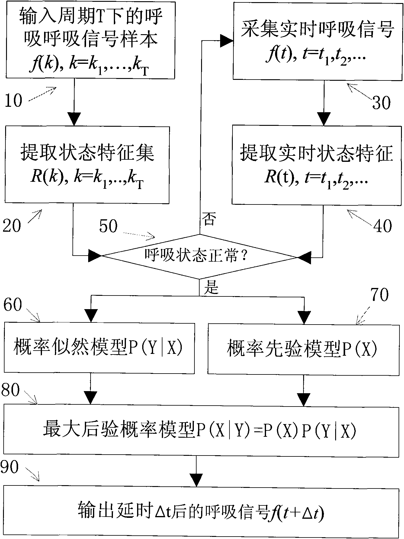 Respiratory movement predicting method