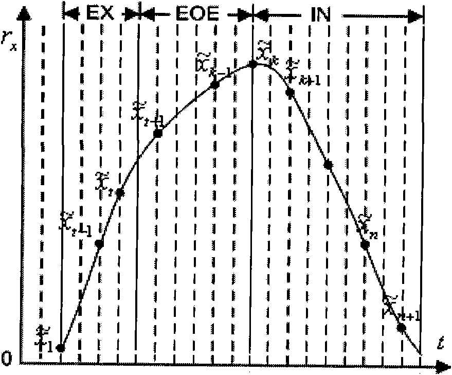 Respiratory movement predicting method