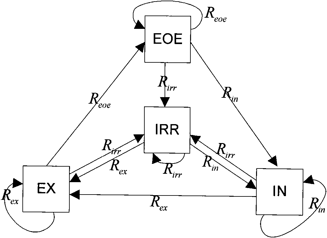 Respiratory movement predicting method