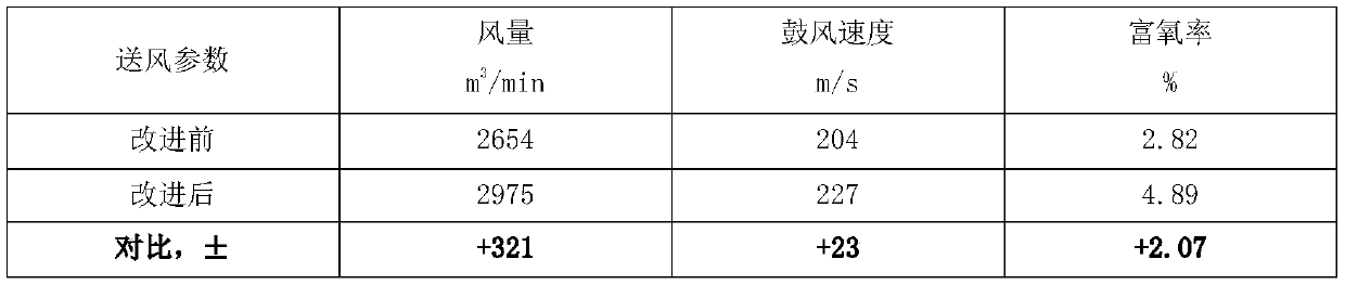 Method for improving performance of high titanium slag