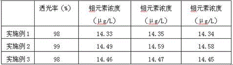 Microelement tracer agent used for offshore oilfield and use method thereof