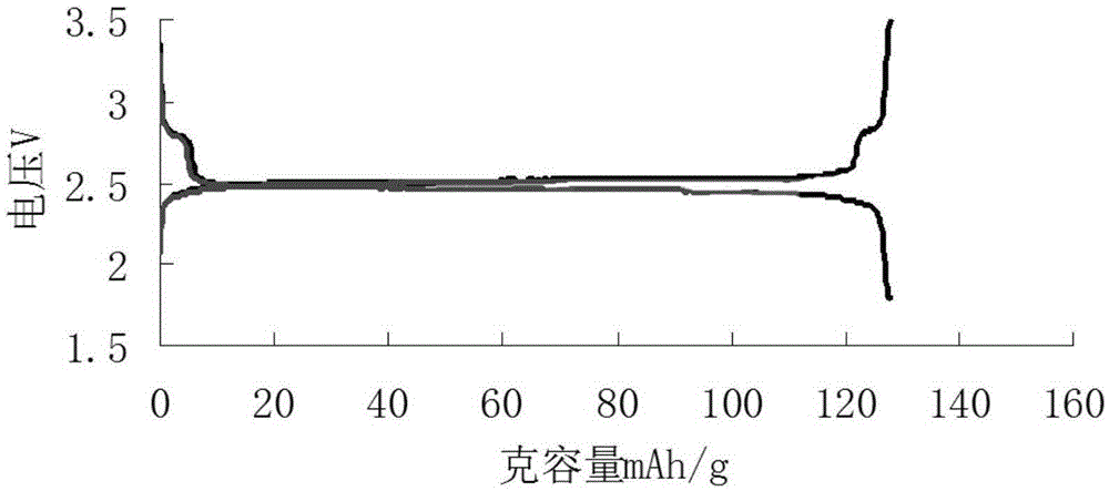 Preparation method of lithium titanium phosphate anode material