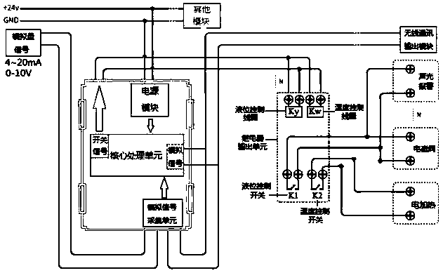 Three-in-one detecting pre-warning device and detecting method for oil field crude oil storage tank