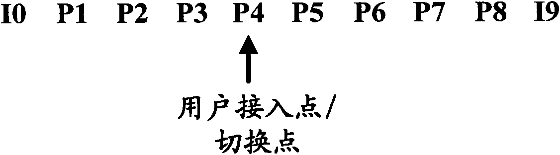 Video coding/decoding method and device as well as video playing method, device and system