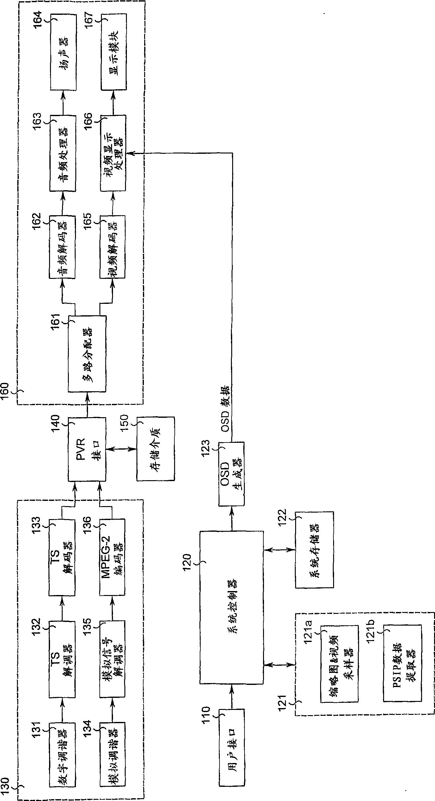 Method for displaying a recording list and video recorder thereof