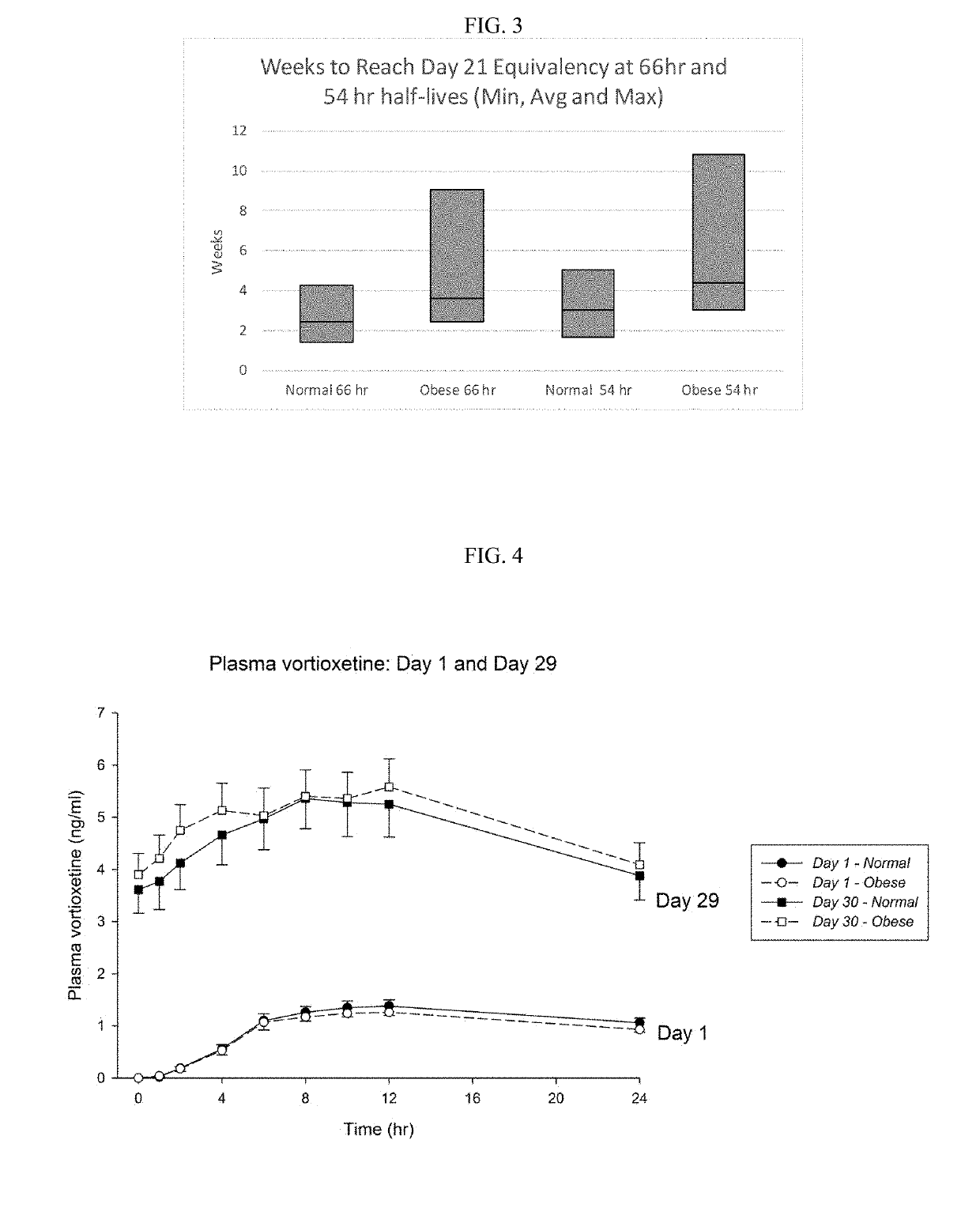 Methods of treating depression