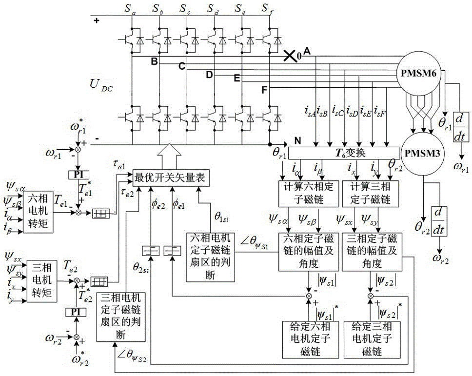 Fault-tolerant direct torque control method of series motor driving system having input lack of phase