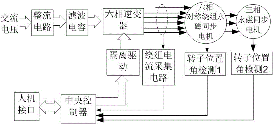 Fault-tolerant direct torque control method of series motor driving system having input lack of phase