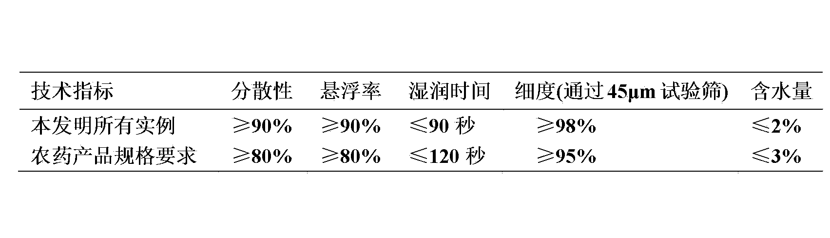 Fluxapyroxad-containing sterilization composition