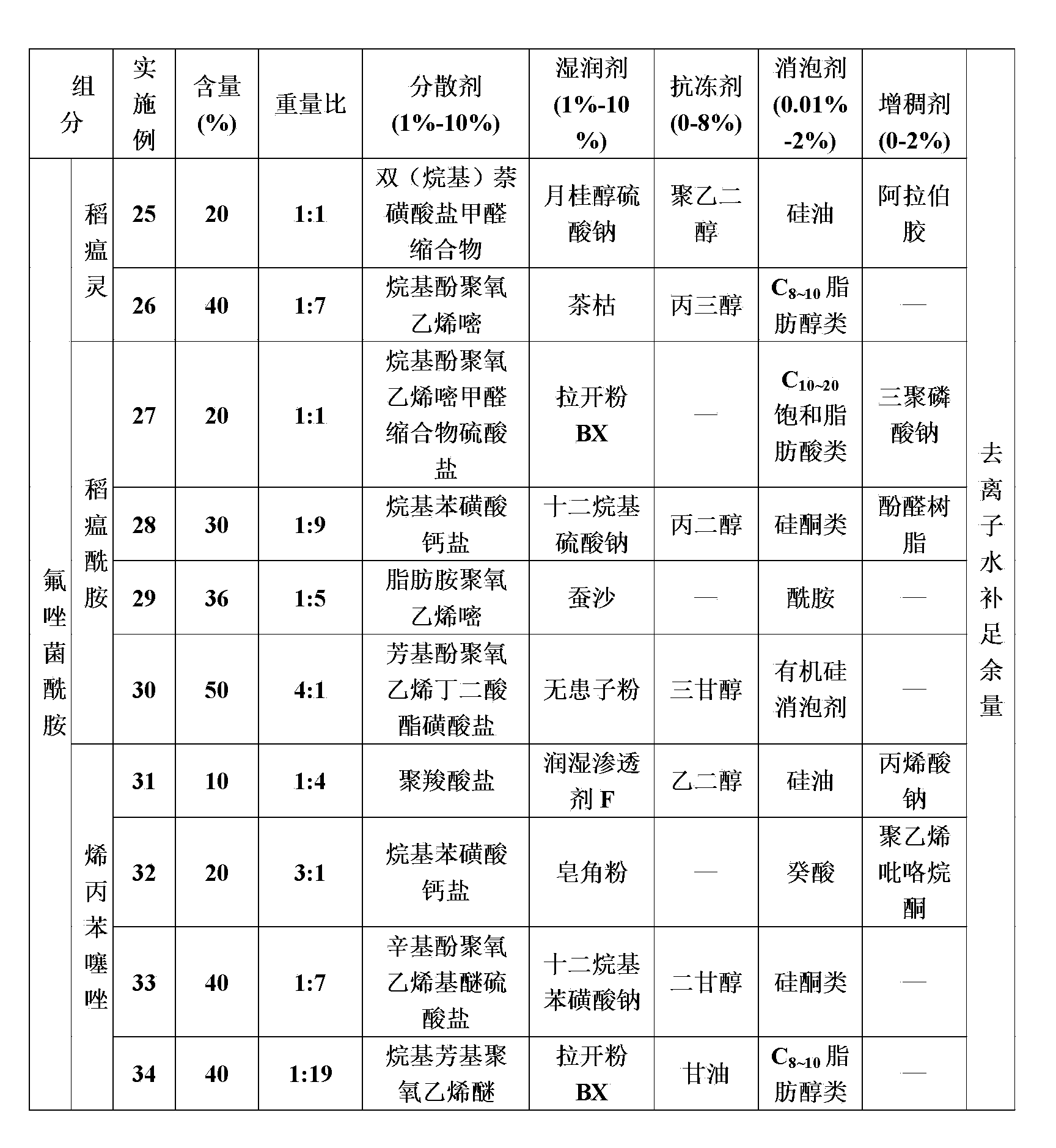 Fluxapyroxad-containing sterilization composition